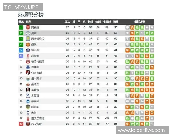 中超赛场曼城逆袭里昂三球大胜战术解析引发全场热议